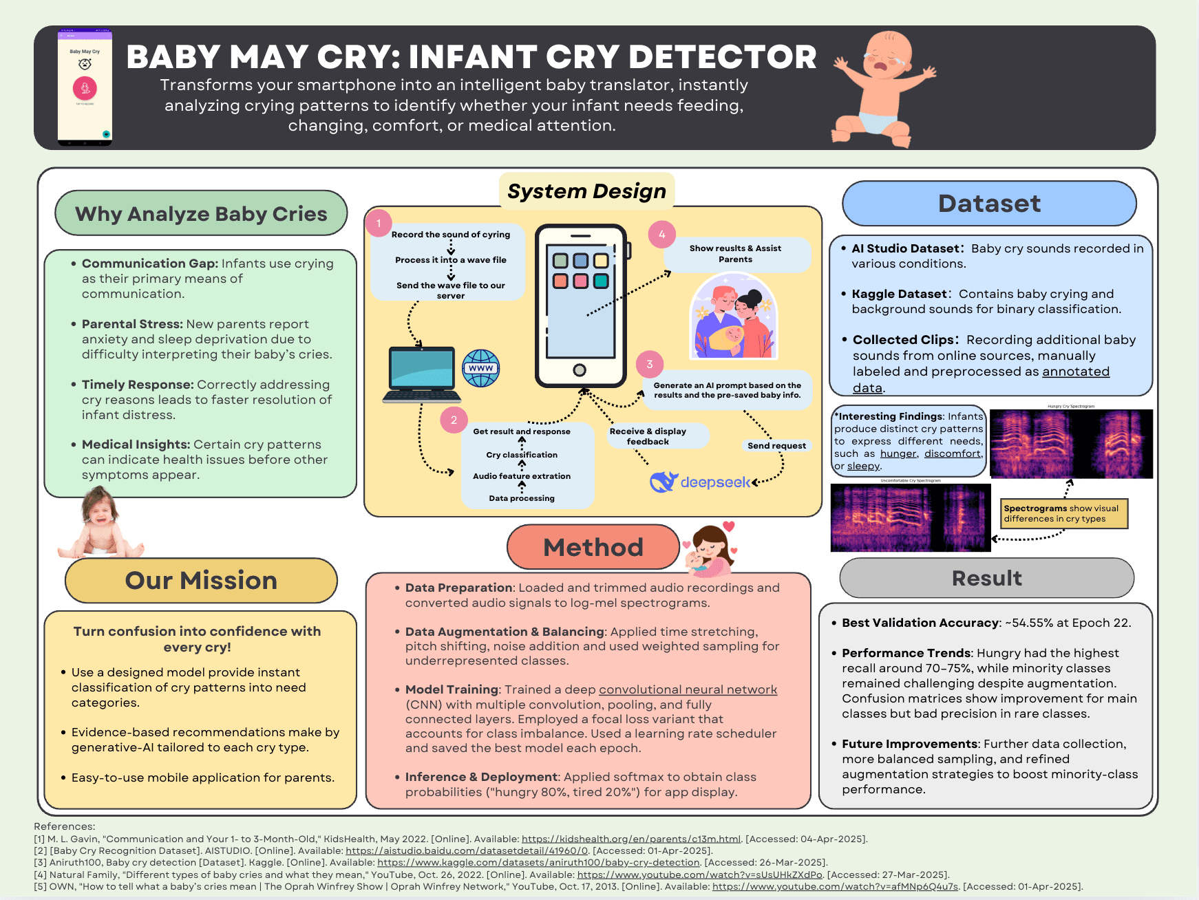 Baby May Cry (in progress)
